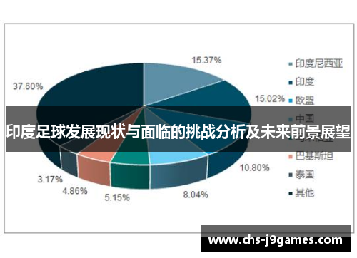 印度足球发展现状与面临的挑战分析及未来前景展望