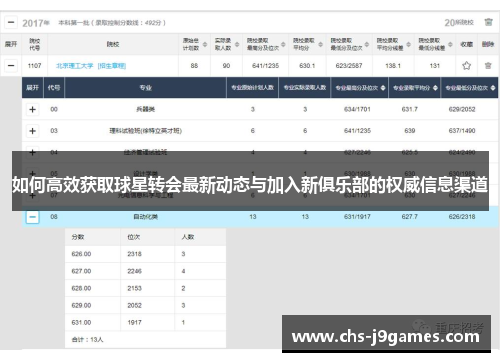 如何高效获取球星转会最新动态与加入新俱乐部的权威信息渠道