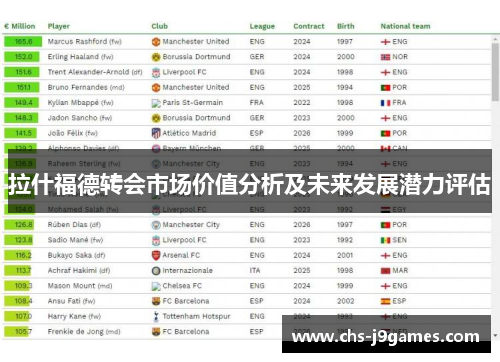 拉什福德转会市场价值分析及未来发展潜力评估 拉什福德转会市场价值分析及未来发展潜力评估