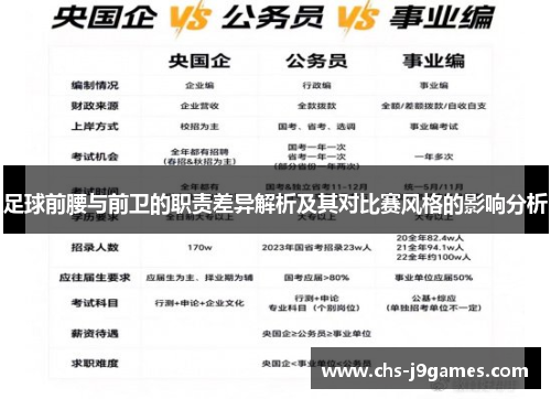 足球前腰与前卫的职责差异解析及其对比赛风格的影响分析