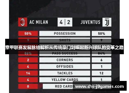 意甲联赛发展脉络解析从传统豪门到崛起新兴球队的变革之路 意甲联赛发展脉络解析从传统豪门到崛起新兴球队的变革之路