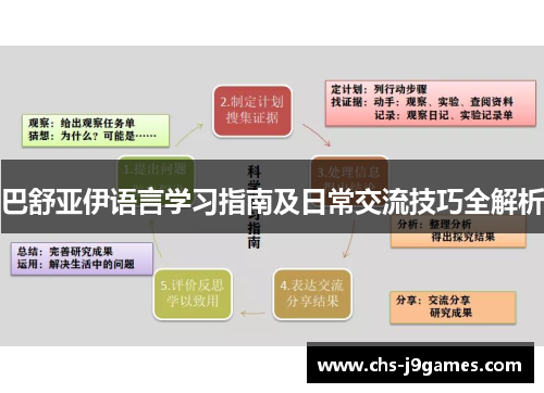 巴舒亚伊语言学习指南及日常交流技巧全解析