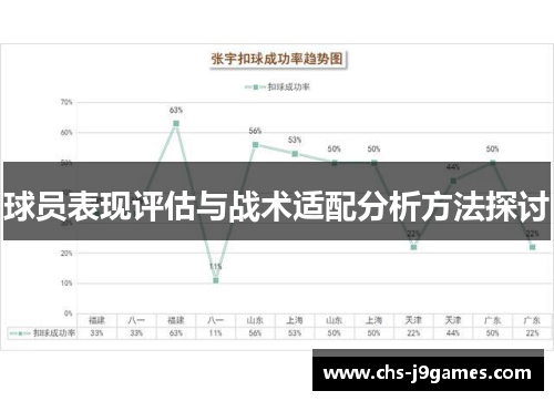 球员表现评估与战术适配分析方法探讨