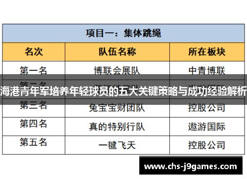 海港青年军培养年轻球员的五大关键策略与成功经验解析